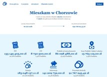 Przejrzysty budżet Chorzowa