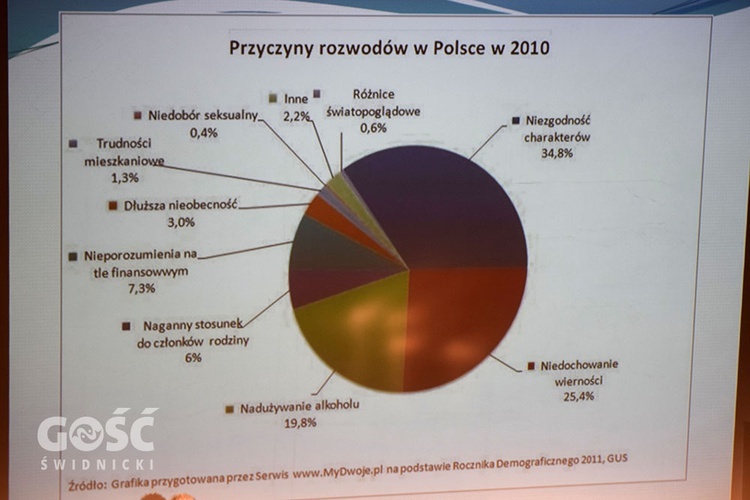 II dzień - część wykładowa