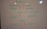 11. Halowe finały Bosko Cup w Bielsku-Białej