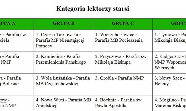 LSO DT: Znamy wyniki losowania drużyn