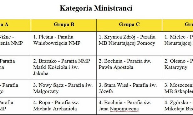 LSO DT: Znamy wyniki losowania drużyn