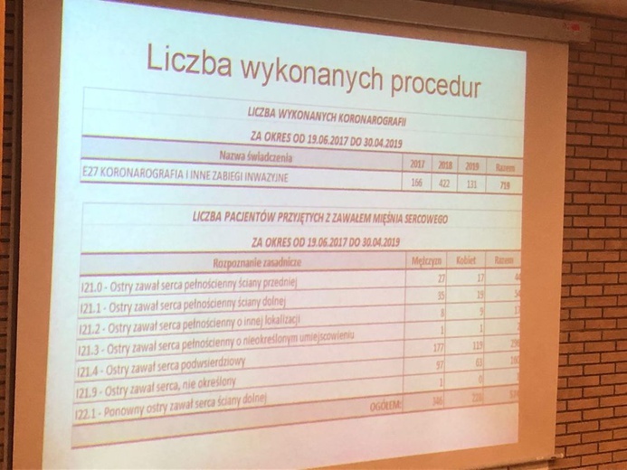 Poświęcenie pracowni hemodynamiki i elektrofizjologii 