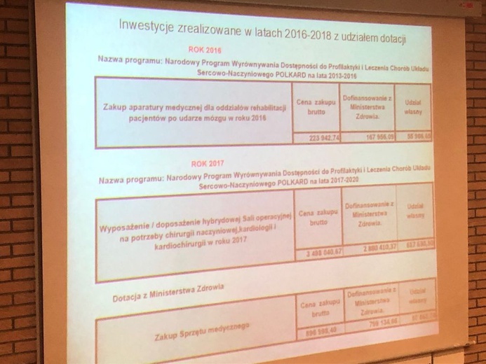 Poświęcenie pracowni hemodynamiki i elektrofizjologii 