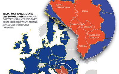Unia zamyka się na Bałkany