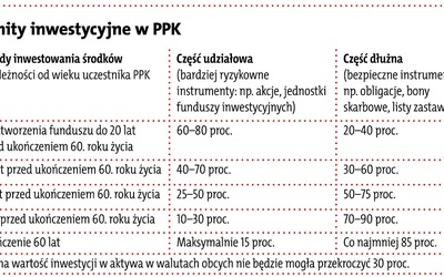 Twoje pieniądze w PPK