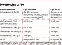 Twoje pieniądze w PPK