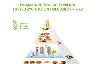 – Jedz regularnie 5 posiłków i pamiętaj o częstym piciu wody oraz myj zęby po jedzeniu. – Jedz różnorodne warzywa i owoce jak najczęściej i w jak największej ilości. – Jedz produkty zbożowe, zwłaszcza pełnoziarniste. – Pij co najmniej 3–4 szklanki mleka dziennie (możesz je zastąpić jogurtem naturalnym, kefirem i – częściowo – serem). – Jedz chude mięso, ryby, jaja, nasiona roślin strączkowych oraz wybieraj tłuszcze roślinne zamiast zwierzęcych. – Nie spożywaj słodkich napojów oraz słodyczy (zastępuj j…