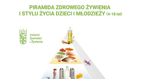 – Jedz regularnie 5 posiłków i pamiętaj o częstym piciu wody oraz myj zęby po jedzeniu. – Jedz różnorodne warzywa i owoce jak najczęściej i w jak największej ilości. – Jedz produkty zbożowe, zwłaszcza pełnoziarniste. – Pij co najmniej 3–4 szklanki mleka dziennie (możesz je zastąpić jogurtem naturalnym, kefirem i – częściowo – serem). – Jedz chude mięso, ryby, jaja, nasiona roślin strączkowych oraz wybieraj tłuszcze roślinne zamiast zwierzęcych. – Nie spożywaj słodkich napojów oraz słodyczy (zastępuj j…