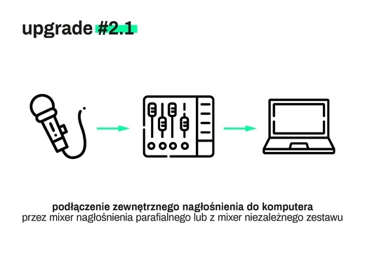 Prezentacja multimedialna o transmitowaniu Mszy św.