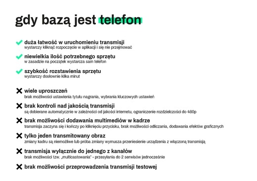 Prezentacja multimedialna o transmitowaniu Mszy św.