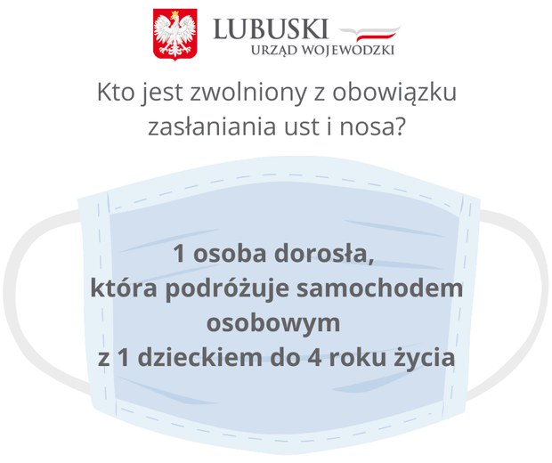 Kto jest zwolniony z obowiązku zasłaniania ust i nosa?