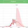 Pandemia koronawirusa: Najnowsza prognoza Uniwersytetu Waszyngtońskiego dla Polski