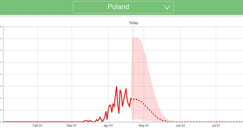 Pandemia koronawirusa: Najnowsza prognoza Uniwersytetu Waszyngtońskiego dla Polski