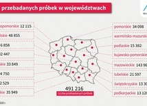 Ministerstwo zdrowia podało dane nt. liczby testów z podziałem na województwa. Opolskie - zdecydowanie najmniej