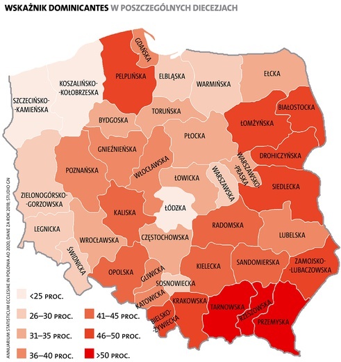 Różnice solidnie zakorzenione