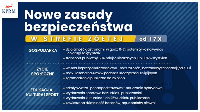 3 powiaty i 2 miasta z województwa śląskiego w strefie czerwonej