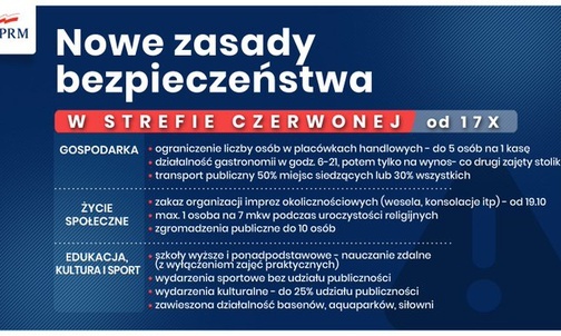 3 powiaty i 2 miasta z województwa śląskiego w strefie czerwonej