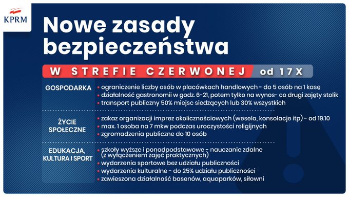 3 powiaty i 2 miasta z województwa śląskiego w strefie czerwonej