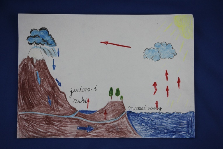 Lekcja o wodzie w ramach cyklu "Mamy poWODY, by o tym mówić".