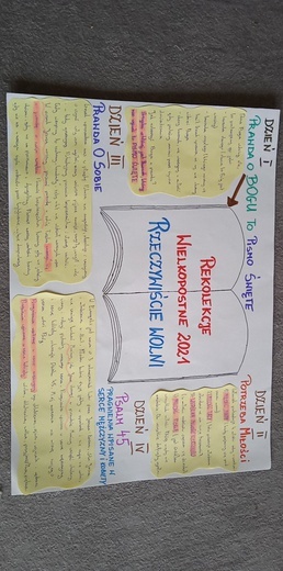 Rysunki i relacje z rekolekcji