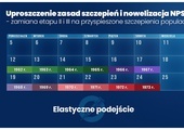 Szczepienia na Covid-19 po nowemu: Ogromne przyspieszenie