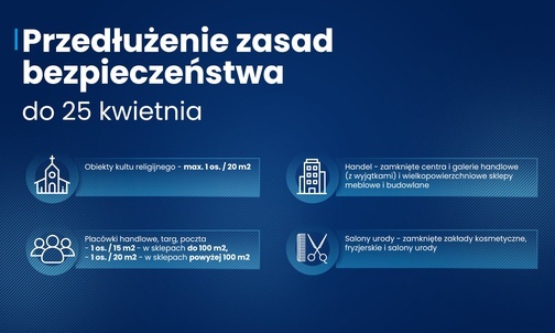 Minister zdrowia: przedłużamy restrykcje o kolejny tydzień do 25 kwietnia. Wyjątkiem przedszkola i żłobki. Co z majówką?