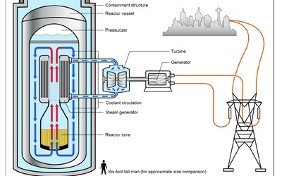 Atomowy sojusz polskich miliarderów