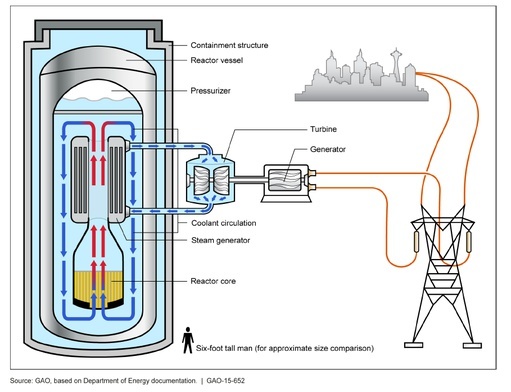 Atomowy sojusz polskich miliarderów