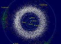 Wewnętrza część Układu Słonecznego z zaznaczonym pasem planetoid i innymi ich grupami