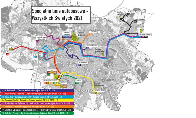 Wszystkich Świętych we Wrocławiu - ruch wokół cmentarzy