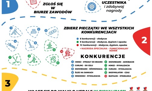 Chorzów. Rodzinne Igrzyska Zimowe