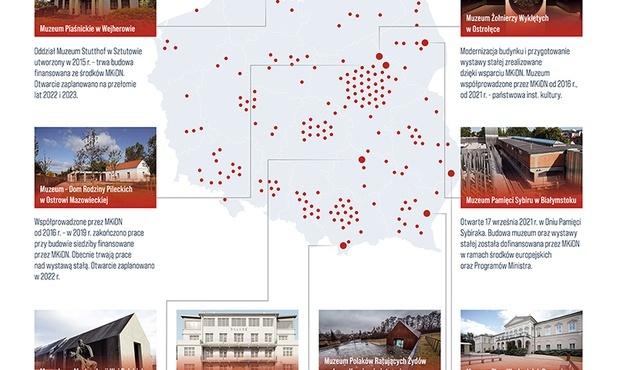 Pierwsze w Polsce muzeum w całości poświęcone Żołnierzom Wyklętym