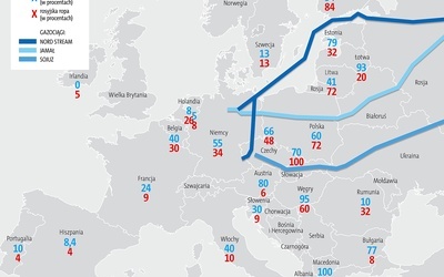 Pożegnanie z rosyjską energią?