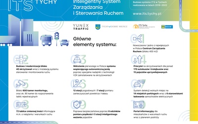 Tychy. Inteligentny system zarządzania ruchem