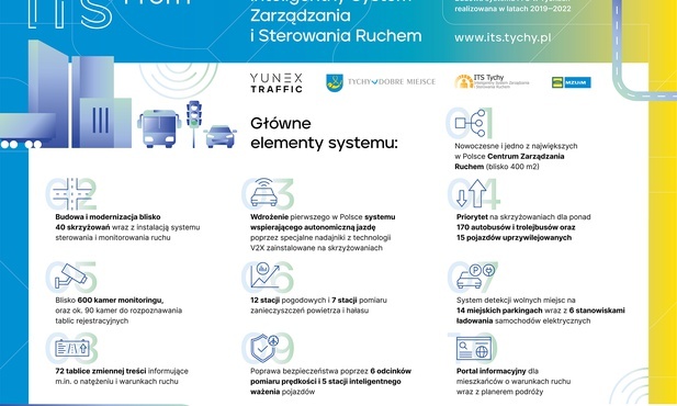 Tychy. Inteligentny system zarządzania ruchem