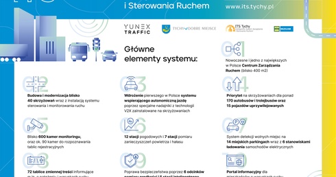 Tychy. Inteligentny system zarządzania ruchem