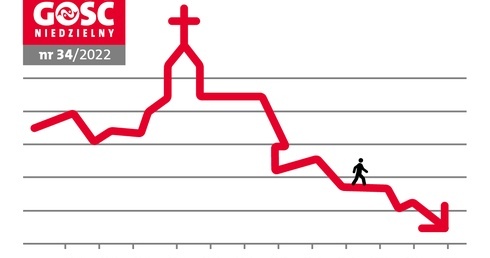 W najnowszym „Gościu Niedzielnym”: Co mówi Duch do Kościoła?