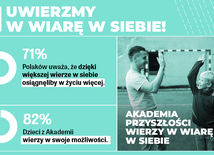 Ponad połowa Polaków w dzieciństwie nie wierzyła w swoje możliwości