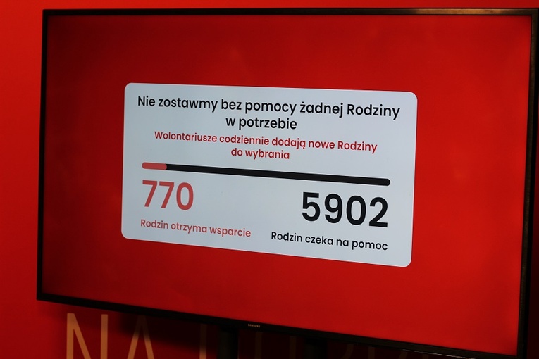 Rozpoczęła się Szlachetna Paczka 2023