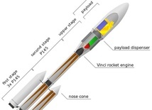 Ariane 6