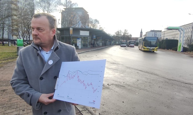 Śląskie. Samorządowcy z "Tak! Dla Polski": wydaje nam się, że Orlen zawyżał ceny paliwa