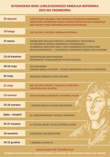  Obchody Roku Kopernikańskiego we Fromborku 