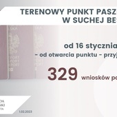 Nowe punkty paszportowe w Małopolsce