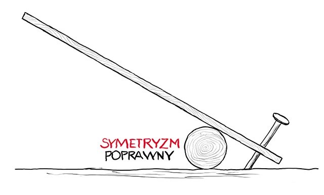 Nadążanie na ekranie