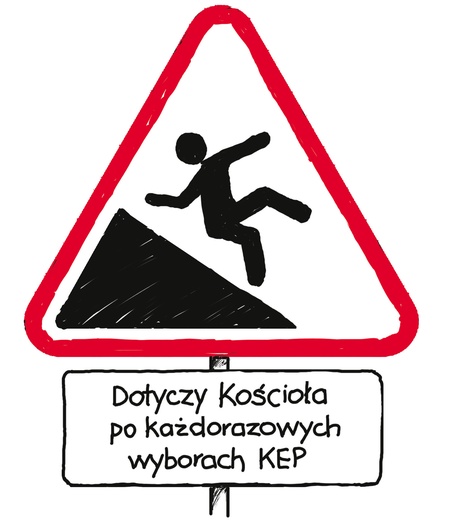 Pochyłość równi