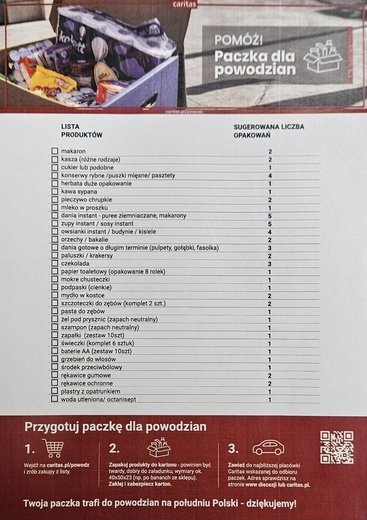 Caritas Diecezji Tarnowskiej z pomocą powodzianom