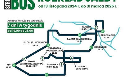 Plan trasy.