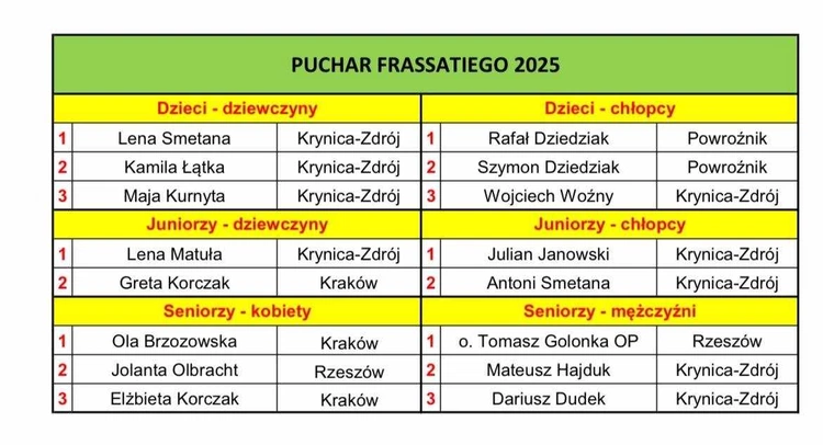 Słotwińskie szusowanie po Puchar Frassatiego