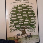 Powstanie "Orzechowa" izba pamięci