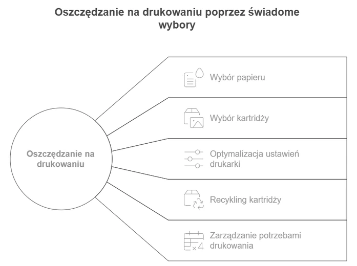 Jak zaoszczędzić na tuszach i tonerach, nie rezygnując z jakości? – Przewodnik dla każdego użytkownika drukarki